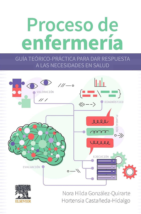PROCESO DE ENFERMERIA