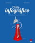 CHILE INFOGRAFICO