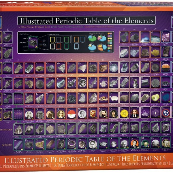 PUZZLES TABLA PERIODICA ILUSTRADA DE LOS ELEMENTOS 1000