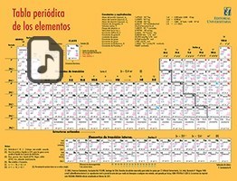 TABLA PERIODICA DE LOS ELEMENTOS